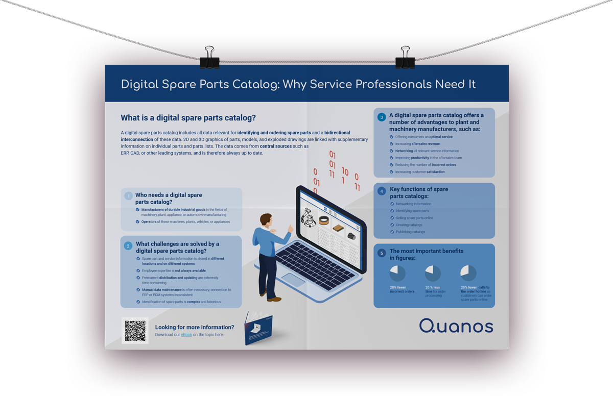 Poster Digital Spare Parts Catalog Why Service Professionals Need It